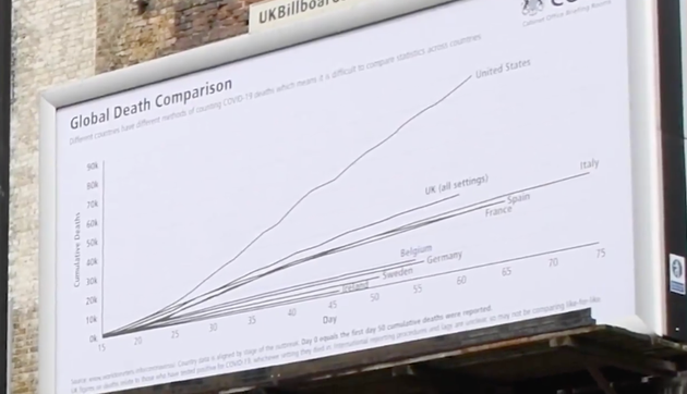 Led By Donkeys Revives UKs Global Death Comparison Slide – On Giant Billboard