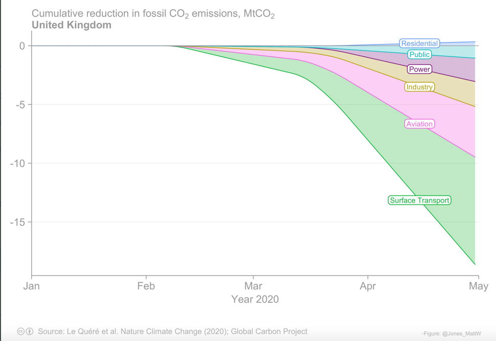 A graph created by University of East Anglia senior researcher Matt Jones, based on the Le Quéré et al Nature Climate Change 