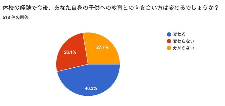 アンケートより