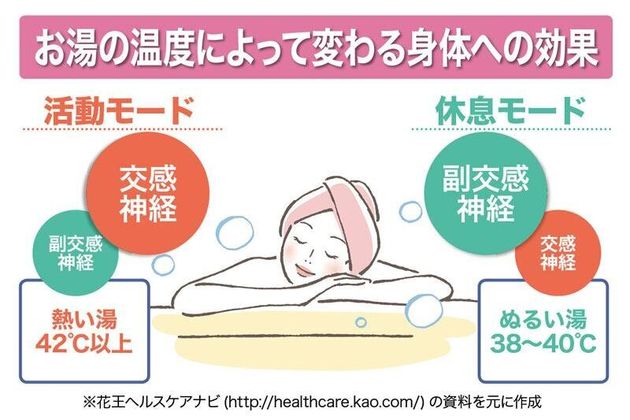 五月病を予防するために お風呂に入りませんか ハフポスト