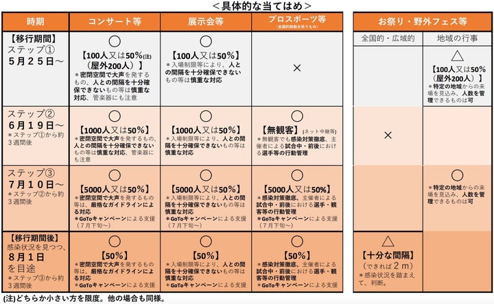 第36回新型コロナウイルス感染症対策本部の配布資料より