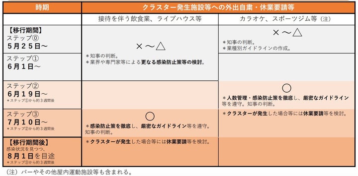 第36回新型コロナウイルス感染症対策本部の配布資料より