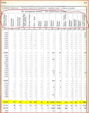 .1.Απογραφή του συνολικού πληθυσμού βάσει της δηλωθείσας θρησκείας, μητρικής γλώσσας του Βασιλείου της Γιουγκοσλαβίας και των Σκοπίων, το έτος 1921.(πηγή: Kraljevina Jugoslavija. Opšta Drźavna Statistika. Royaume de Yougoslavie. Statistique Générale d’ État (1932), Definitivni rezultati popisa stanovnistva od 31 januara 1921 god. Résultats definitifs du recensement de la population du 31 Janvier 1921. Sarajevo: Drzavna Stamparija)