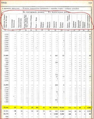 .1.Απογραφή του συνολικού πληθυσμού βάσει της δηλωθείσας θρησκείας, μητρικής γλώσσας του Βασιλείου της Γιουγκοσλαβίας και των Σκοπίων, το έτος 1921.(πηγή: Kraljevina Jugoslavija. Opšta Drźavna Statistika. Royaume de Yougoslavie. Statistique Générale d’ État (1932), Definitivni rezultati popisa stanovnistva od 31 januara 1921 god. Résultats definitifs du recensement de la population du 31 Janvier 1921. Sarajevo: Drzavna Stamparija)