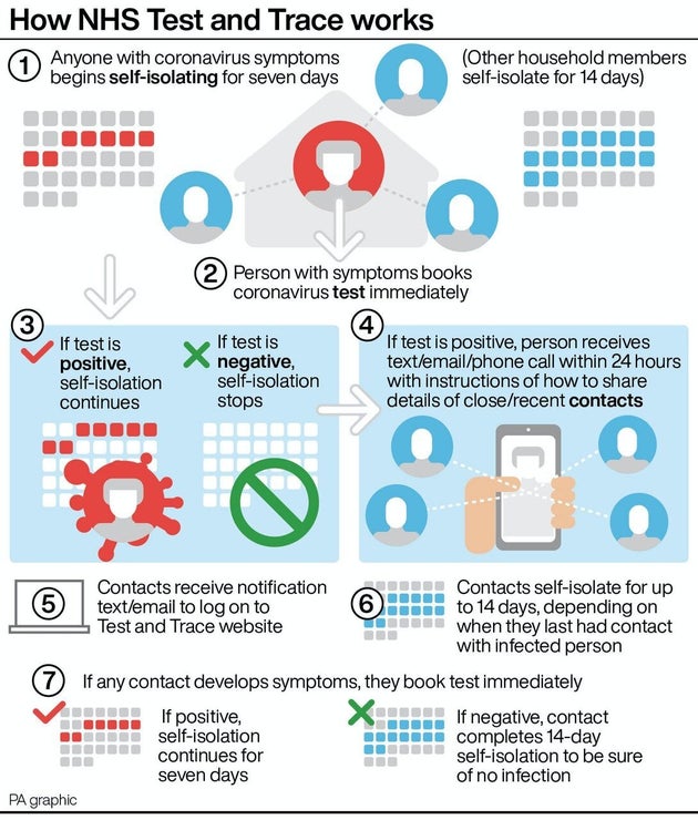 What We Know – And Still Dont Know – About The Coronavirus Test And Trace System