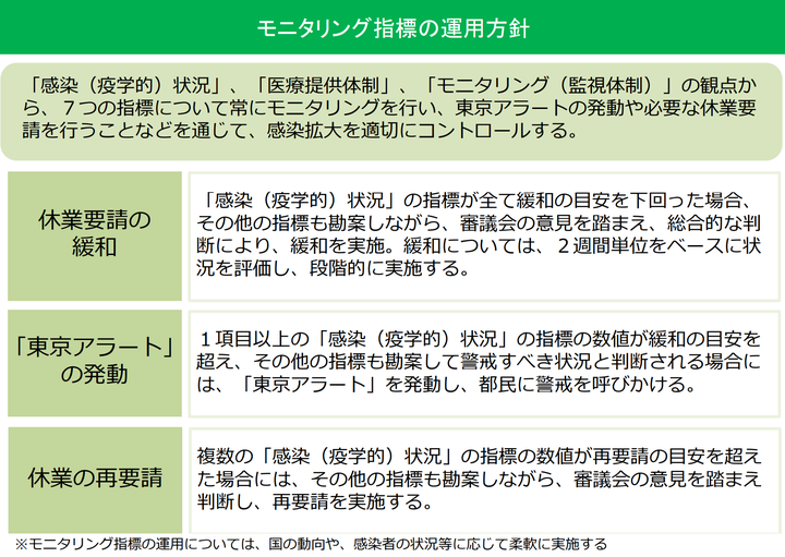 「東京アラート」の発動について（東京都）