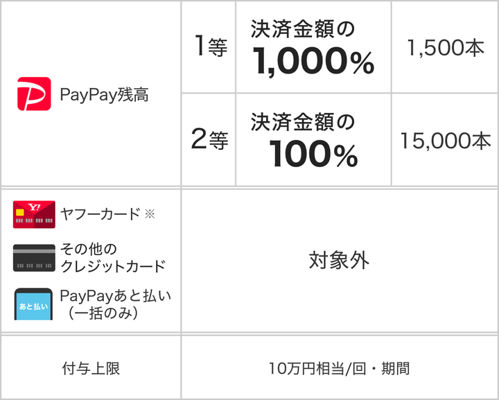 ▲PayPayジャンボの詳細