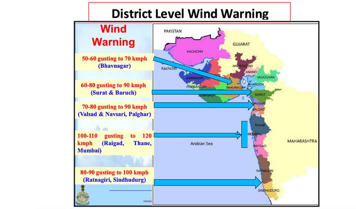 District level wind warning