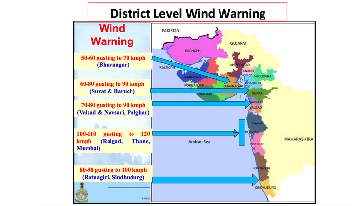 District level wind warning