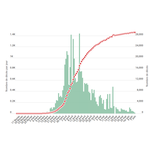 Le coronavirus fait 13 morts en 24h à l'hôpital, le plus faible bilan depuis