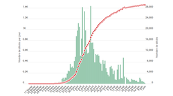 Le coronavirus fait 13 morts en 24h à l’hôpital, le plus faible bilan depuis