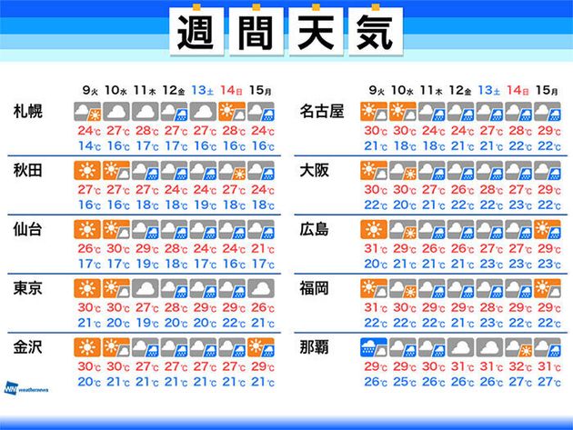 今週前半は猛暑に注意 6月10日以降は関東各地などで梅雨入りの可能性 ハフポスト