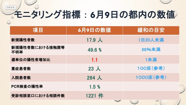 東京都の資料をもとにハフポスト日本版が作成