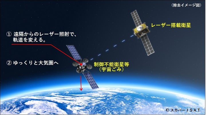 “宇宙ごみ”レーザー除去する衛星のイメージ