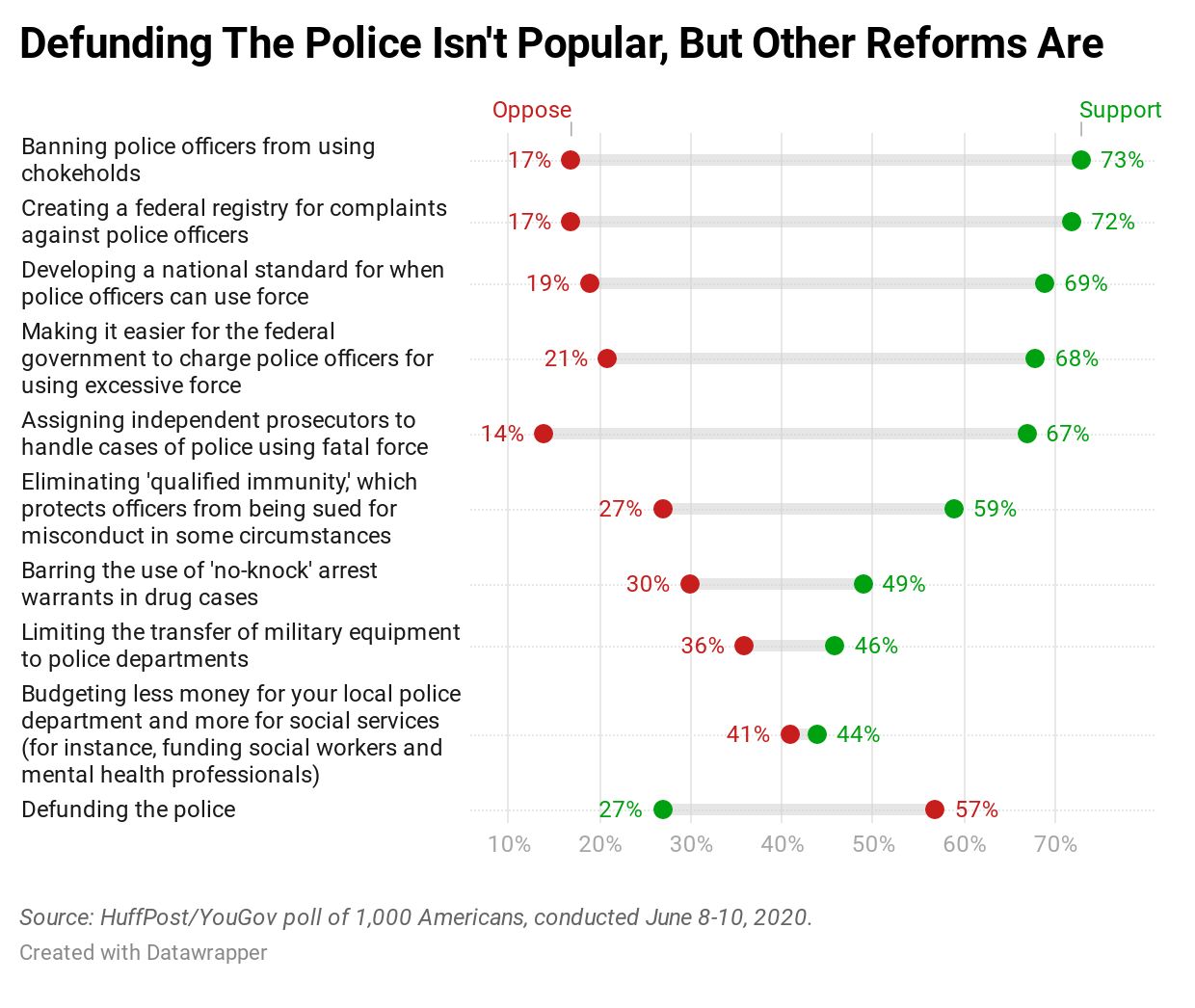 Policing Public Sex by Dangerous Bedfellows