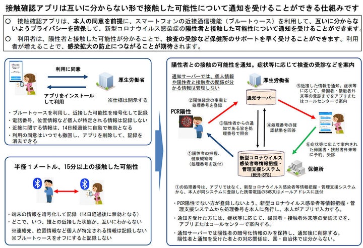 画像 厚生労働省より