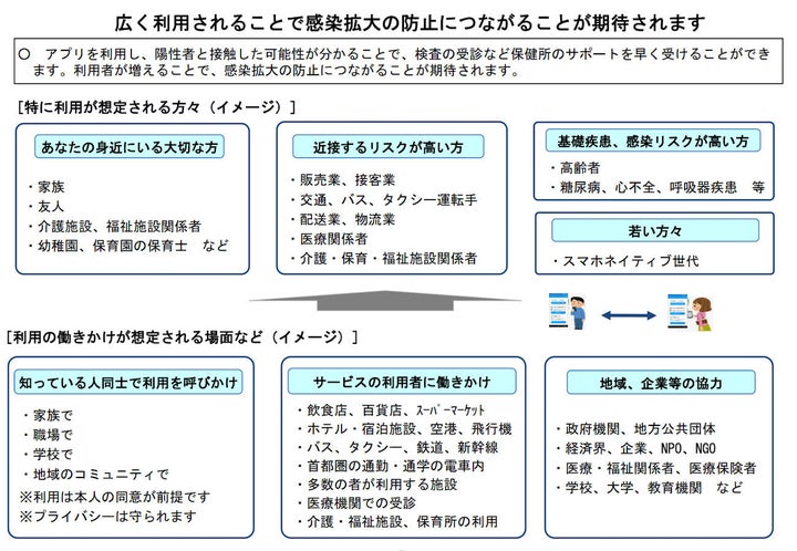 画像 厚生労働省より