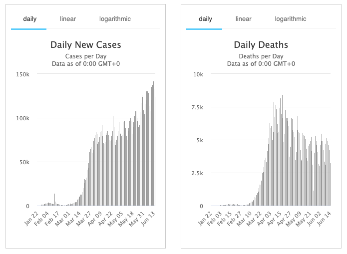 www.worldometers.info