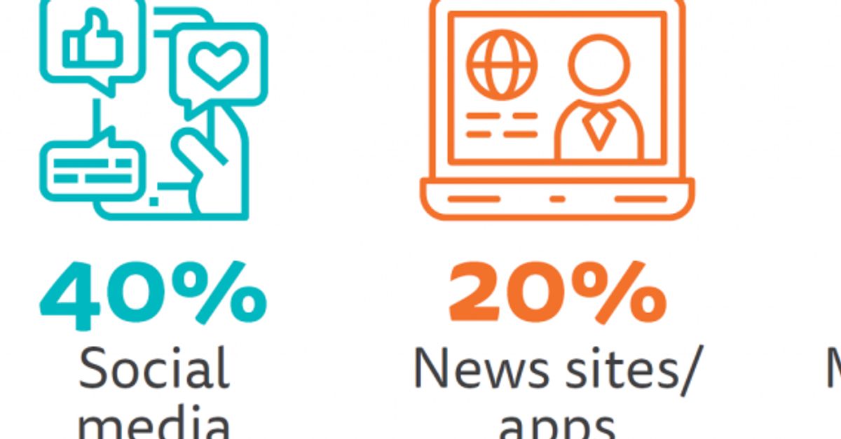 デマや誤解を招く情報が懸念されるSNSは？⇒日本はTwitterがトップだった（調査結果）