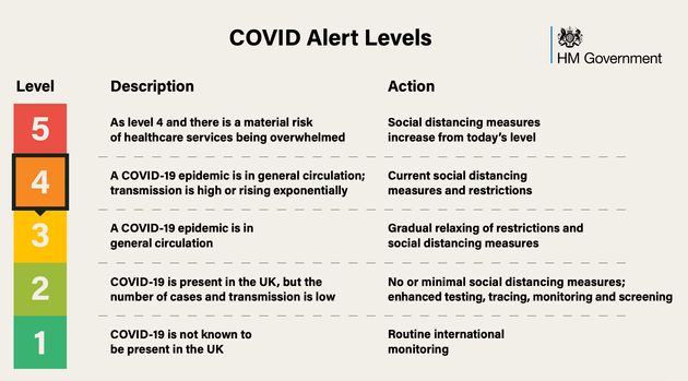 UK Coronavirus Alert Level Lowered To Level 3 As Lockdown Measures Are Eased