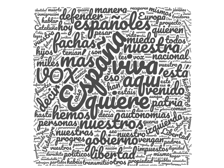 Palabras más usadas por Abascal en su discurso de Vistalegre el 7 de octubre de 2018.