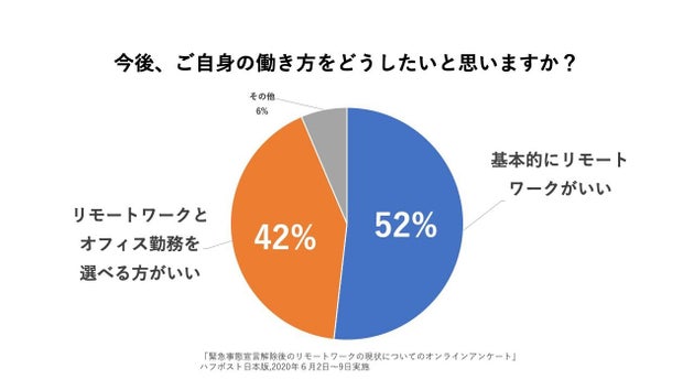 緊急 事態 宣言 仕事