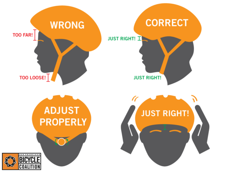 Make sure the adjustable knob is at the height of your ear lobes.