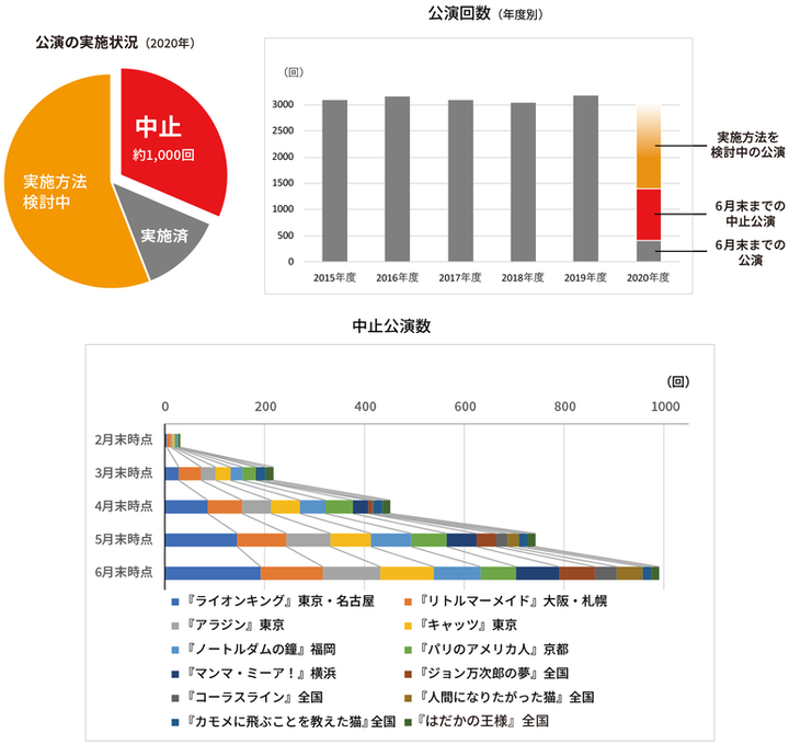 劇団四季