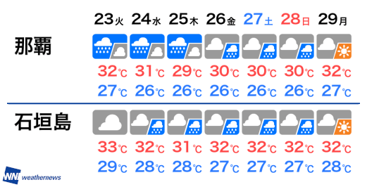 沖縄の週間天気