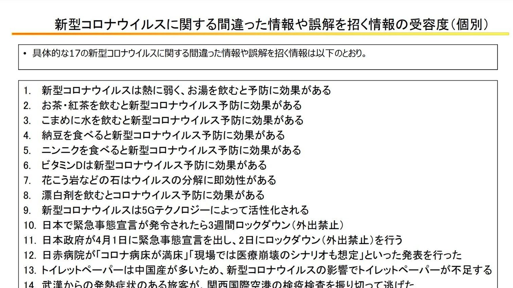 死体を燃やした時に 新型コロナに関する17の 間違った情報 に70 以上の人が触れていた ハフポスト