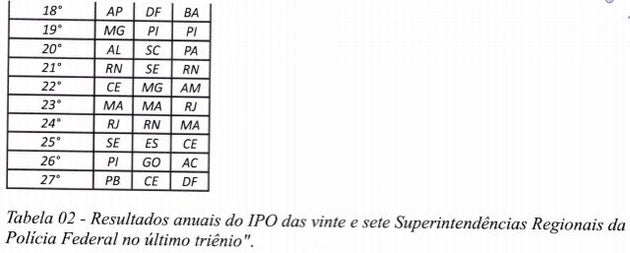 PF quer ouvir Bolsonaro &lsquo;nos pr&oacute;ximos dias' sobre interfer&ecirc;ncias na