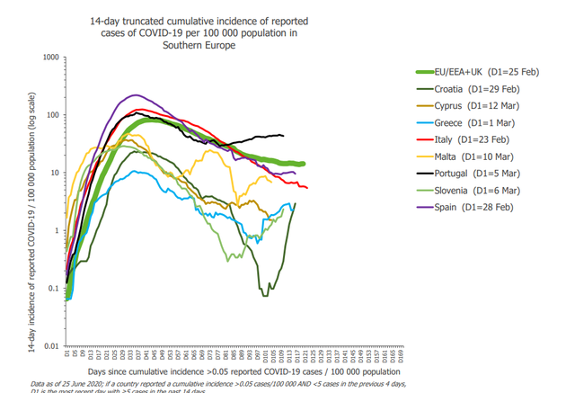 Tasa de incidencia de nuevos casos por 100.000 habitantes en los &uacute;ltimos 14 d&iacute;as en los...