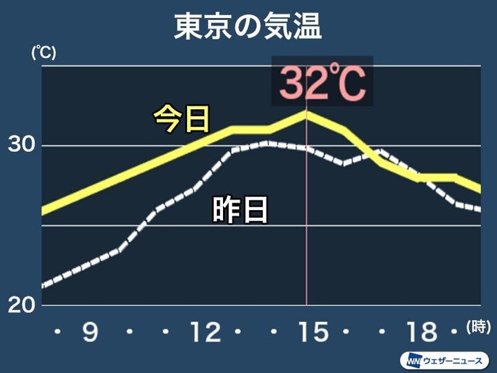 東京の天気