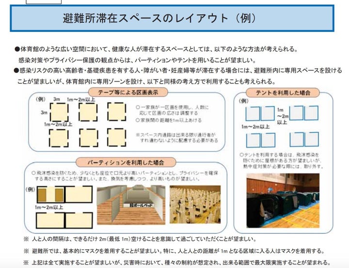 新型コロナウイルス感染症を踏まえた災害対応のポイント【第1版】