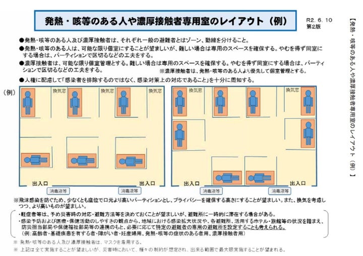 新型コロナウイルス感染症を踏まえた災害対応のポイント【第1版】