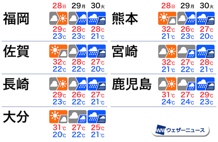 画像 天気予報