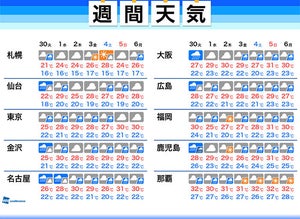 weather ニュース