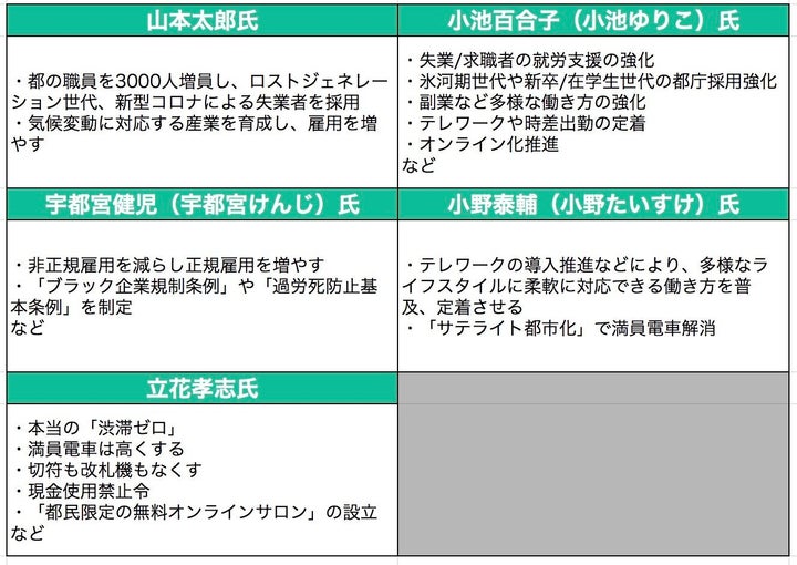 雇用・働き方について