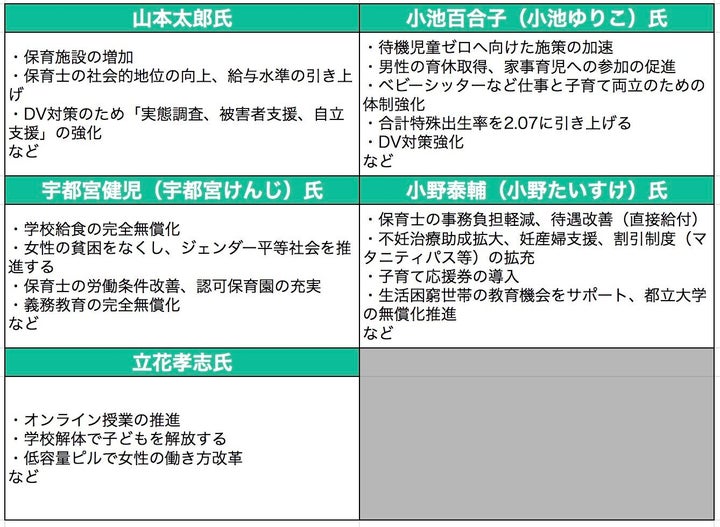 子育て、女性に関する政策について