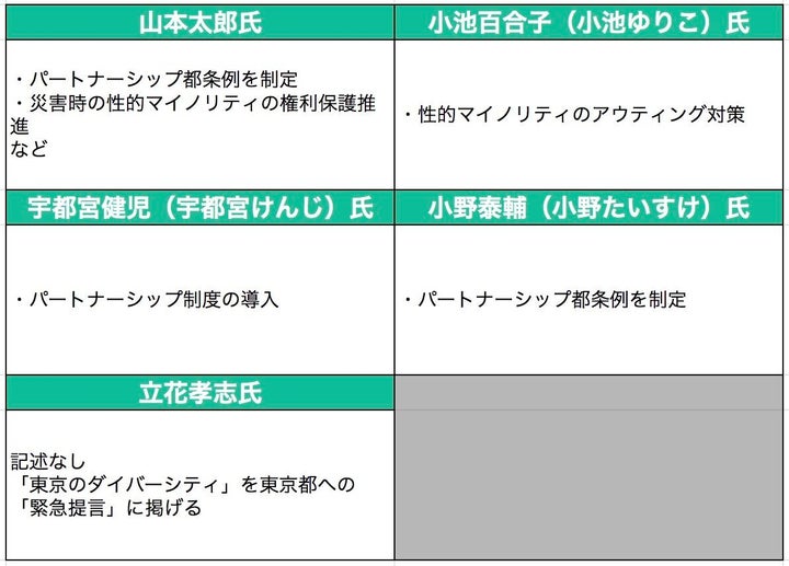 LGBTに関する政策