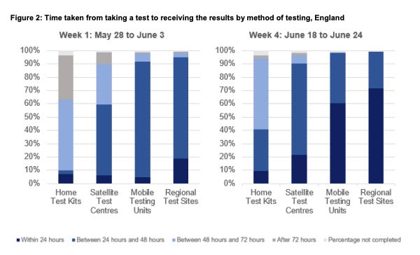 NHS Test and Trace 24 hour target