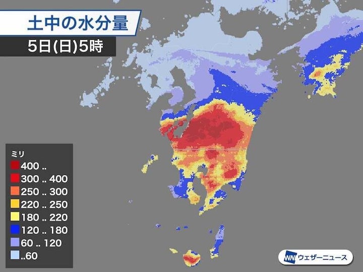 土日の水分量