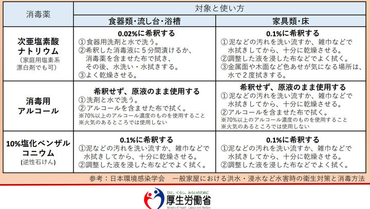 消毒液を家庭用品で作る際のポイント