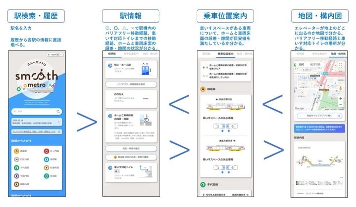 ▲利用方法（イメージ）