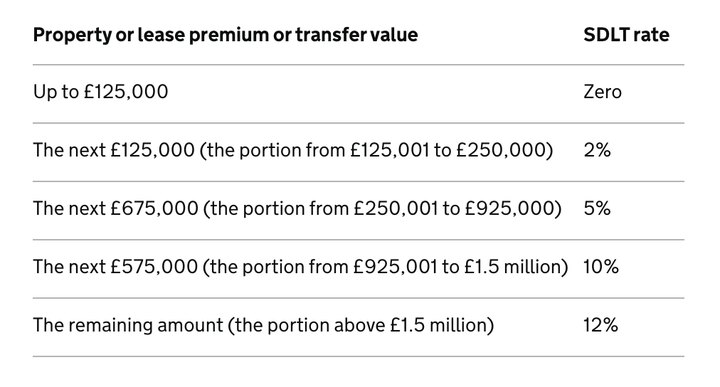 Stamp duty tax