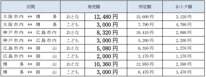 「オフピーク・ファミリーきっぷ（e5489専用）」該当区間と料金