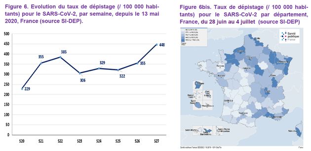 Les chiffres hebdomadaires sur le coronavirus de Santé Publique France permettent de comprendre les messages...