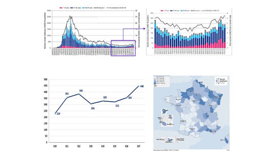 Ces chiffres expliquent pourquoi les autorités multiplient les alertes sur le