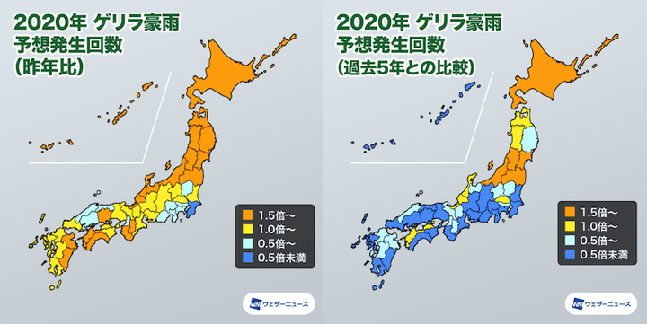 過去との比較