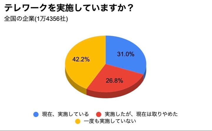 東京商工リサーチの調査結果を元に作成